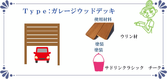 ガレージデッキ施工例の詳細