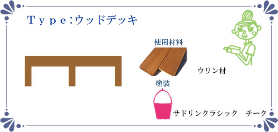 ウッドデッキ施工例の詳細