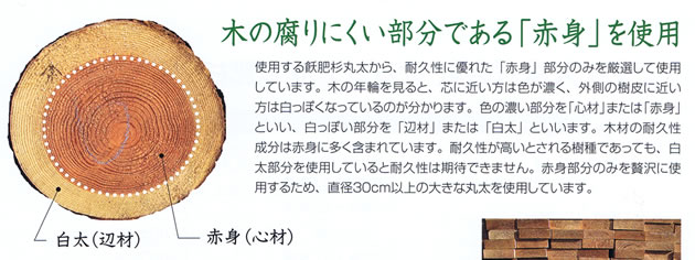 飫肥杉赤身材の特徴